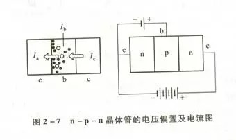 一文读懂半导体的历史、应用、未来