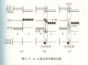 一文读懂半导体的历史、应用、未来