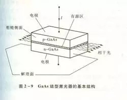 一文读懂半导体的历史、应用、未来