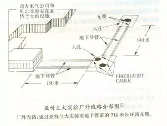 一文读懂半导体的历史、应用、未来