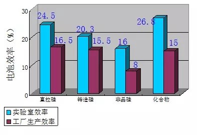 一文读懂半导体的历史、应用、未来