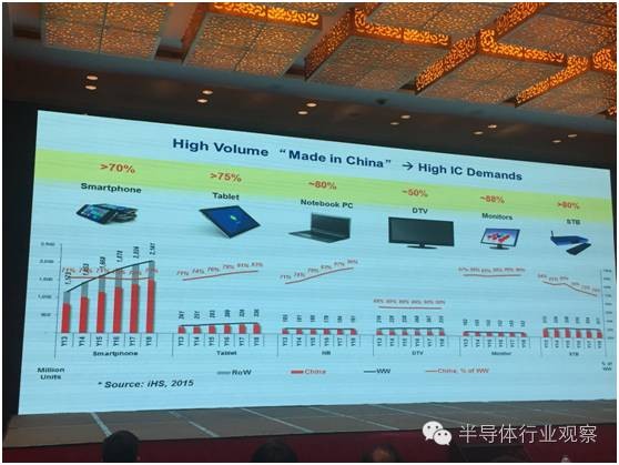 中国为什么需要发展半导体