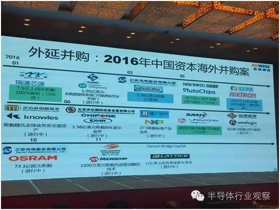 中国为什么需要发展半导体