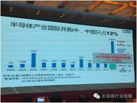 中国为什么需要发展半导体