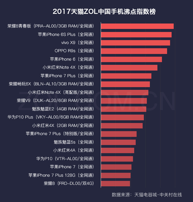 2017天猫ZOL中国科技产品消费指数报告 