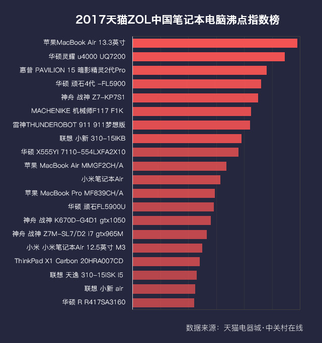 2017天猫ZOL中国科技产品消费指数报告 