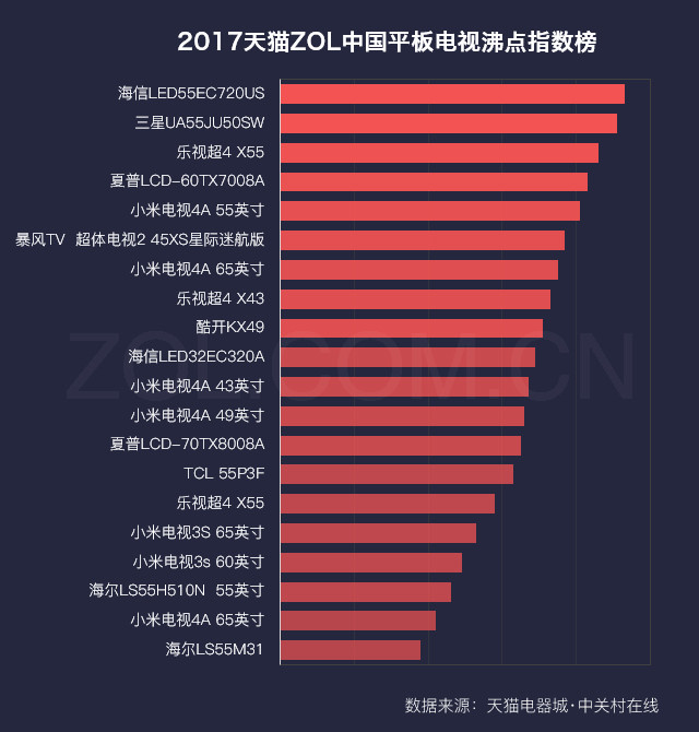 2017天猫ZOL中国科技产品消费指数报告 
