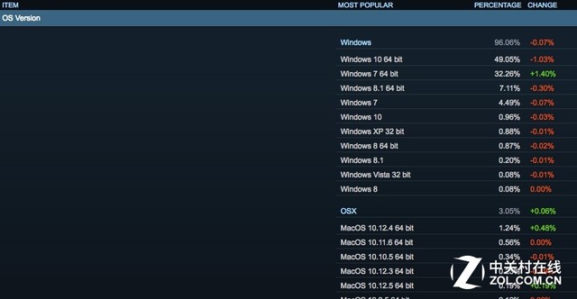 steam 5月榜 