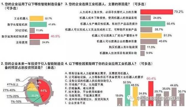 中国制造如何迈向智能制造