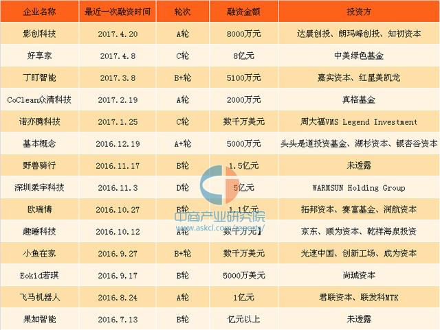 2017年中国智能硬件行业市场分析及预测：市场规模或超4000亿元