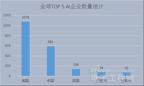 地平线推出自研AI芯片 “中国芯”开始发力