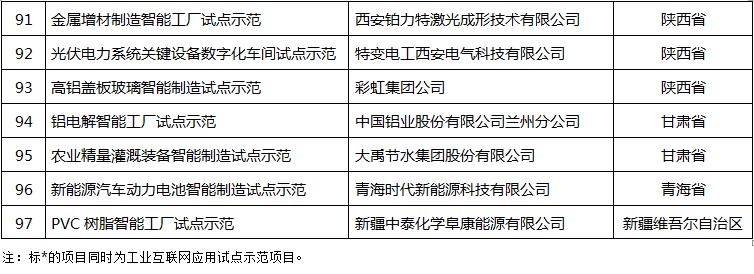 2017年智能制造试点全部名单公布