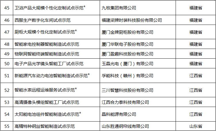 2017年智能制造试点全部名单公布