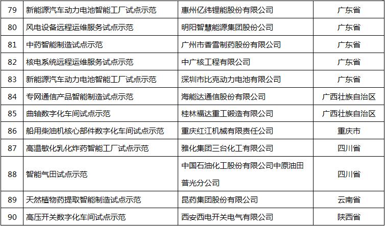2017年智能制造试点全部名单公布