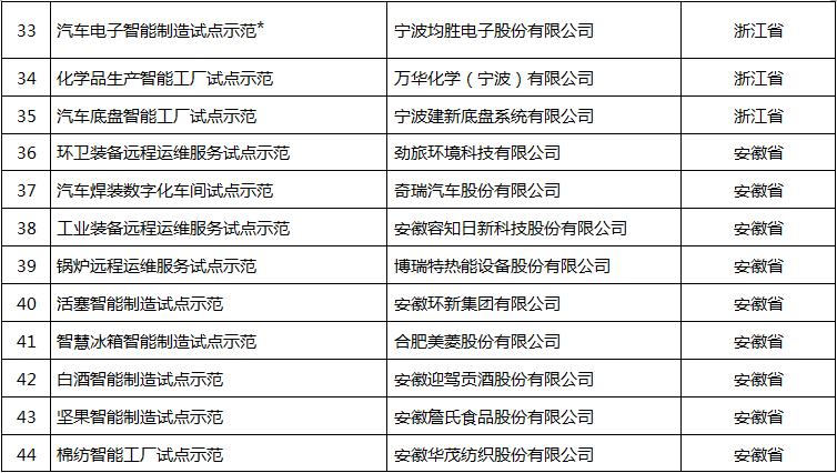 2017年智能制造试点全部名单公布