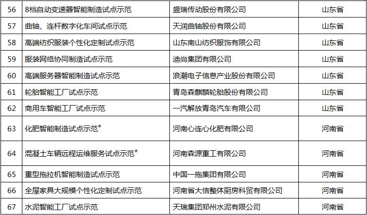 2017年智能制造试点全部名单公布