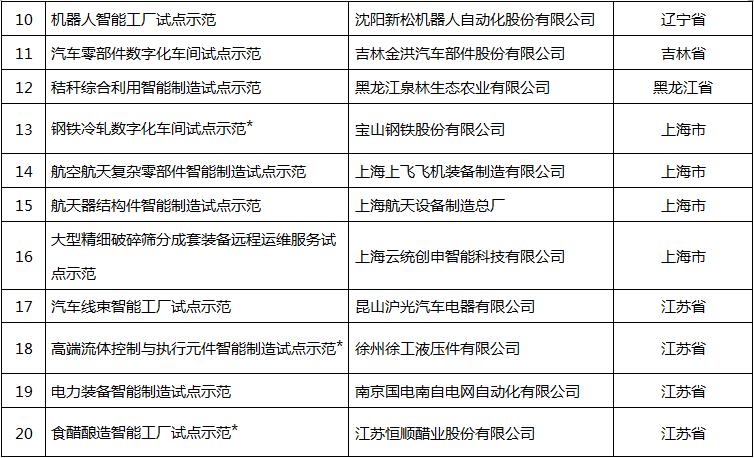 2017年智能制造试点全部名单公布