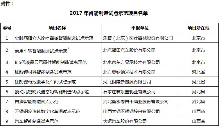 2017年智能制造试点全部名单公布