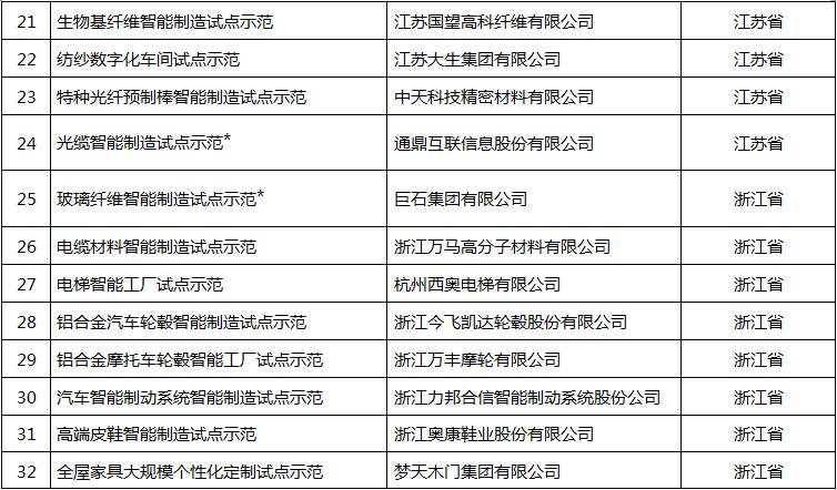 2017年智能制造试点全部名单公布