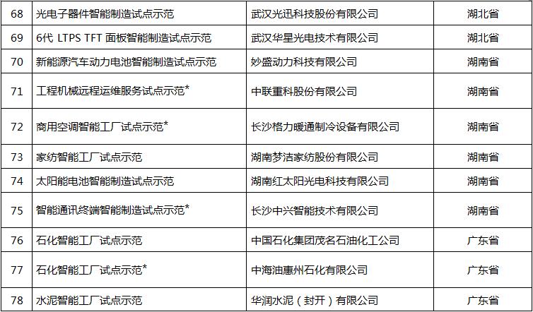 2017年智能制造试点全部名单公布