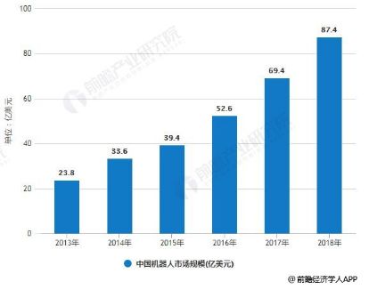工业机器人
