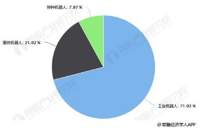 智能装备
